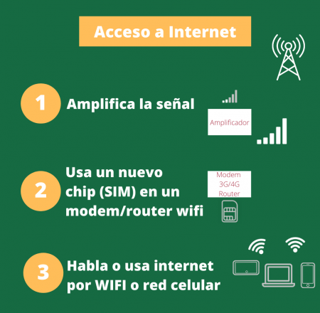 Acceso a internet